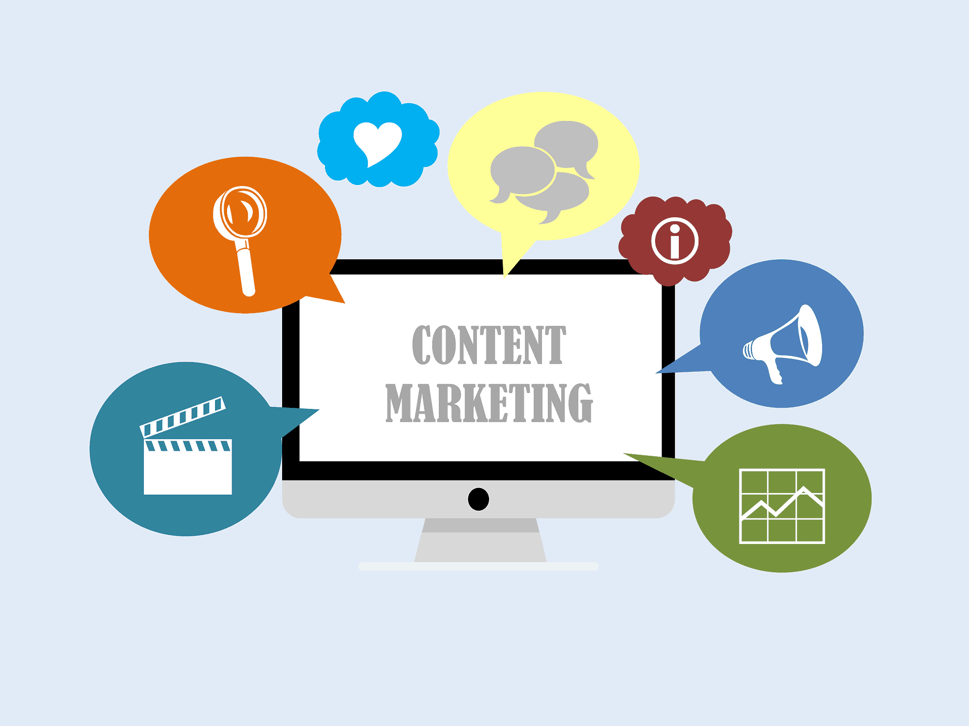 Content Marketing – 2